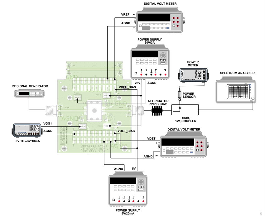 Plan mécanique - Analog Devices Inc. Carte d'évaluation ADPA1112-EVALZ